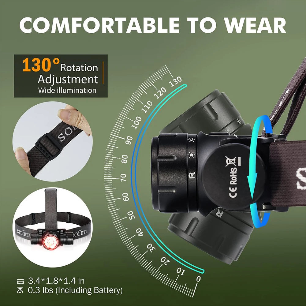 Sofirn HS21 2000 Lumen USB C Rechargeable Headlamp