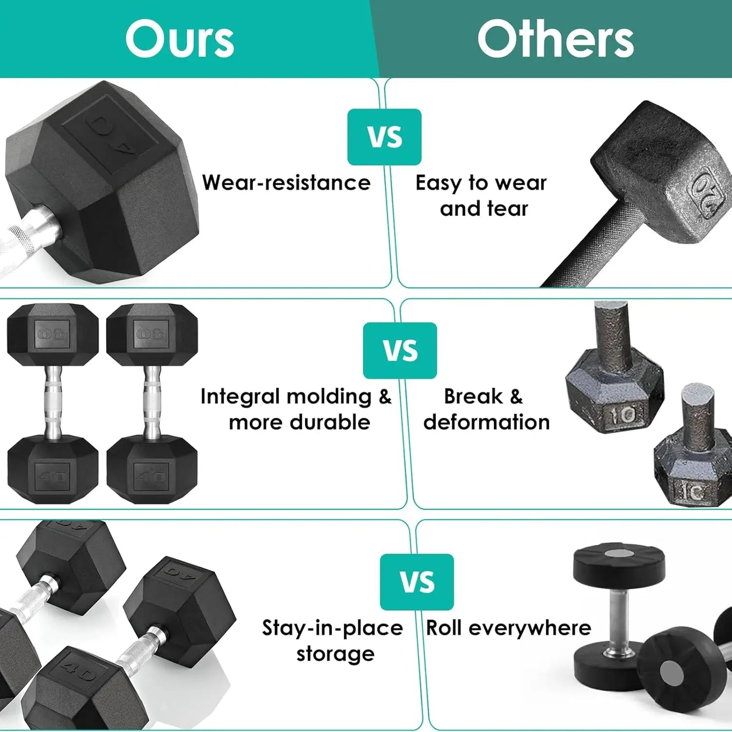 Rubber Coated Cast Iron Hex Dumbbells Set For Home Gyms
